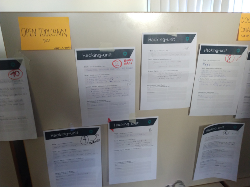 Topic and Object Sheets from Hackathon